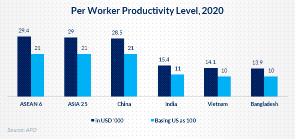 Bunon 2030 Worker Wellbeing Apparel Sector