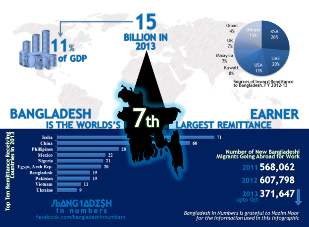 Protecting our Twin-Engines: A Call for Diversification