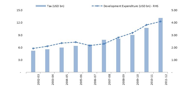 brighter-side-of-coin-development