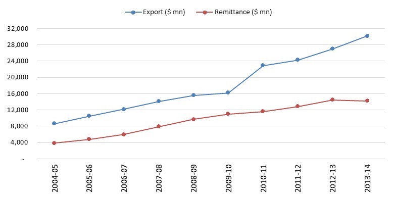 brighter-side-of-coin-graph