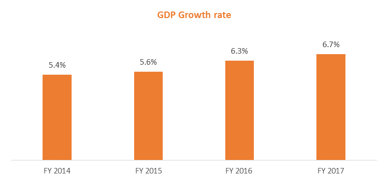 world-bank-update-on-bangladesh-gdp-growth