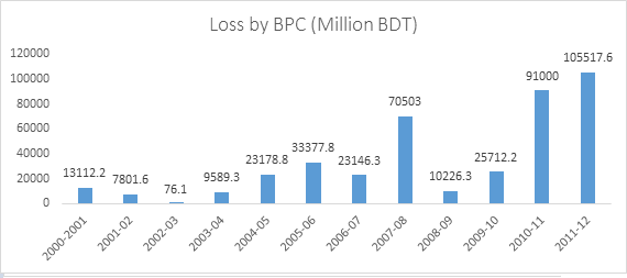 international-oil-prices-bd-loss