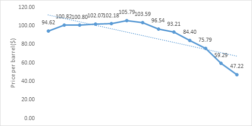 international-oil-prices-bd-prices