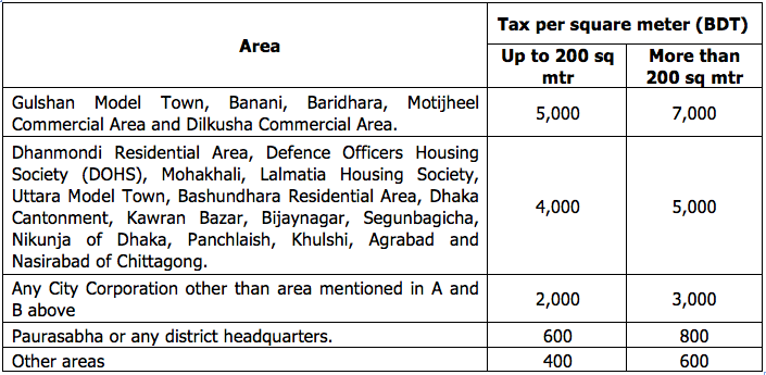 finance-bill-2015-area