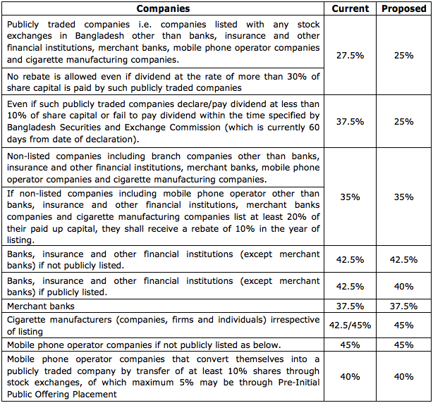 finance-bill-2015-companies