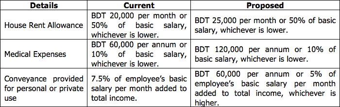 finance-bill-2015-house-rent