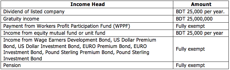 insights-into-personal-income-tax-amount