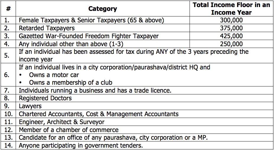 insights-into-personal-income-tax-category