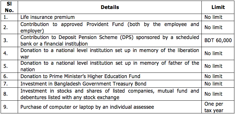 insights-into-personal-income-tax-limit