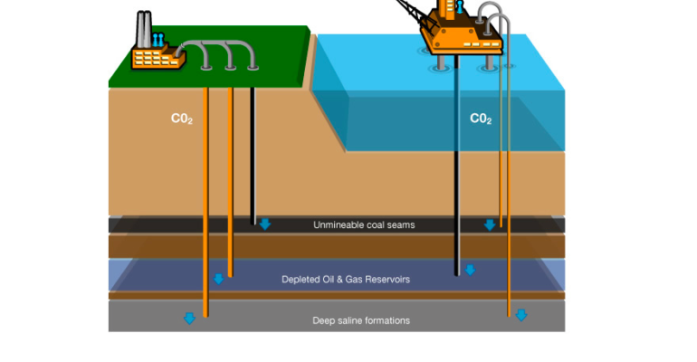 Climate Change and How the World Can Invest in Carbon Capture and Storage Technology