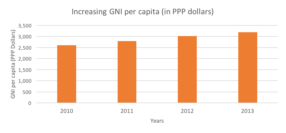 bangladesh-private-car-tyre-industry-gni