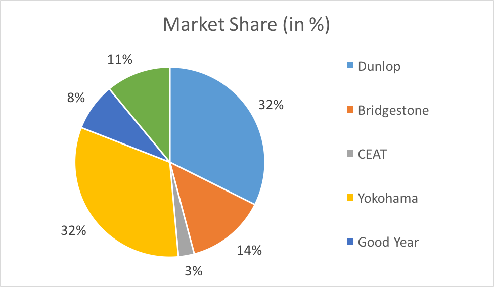 bangladesh-private-car-tyre-industry-market-share