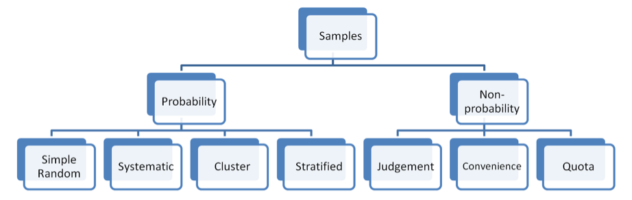 sampling-simplified-part-2-sampling-technique