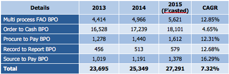 finance-and-accounting-outsourcing-part-1-bpo-table