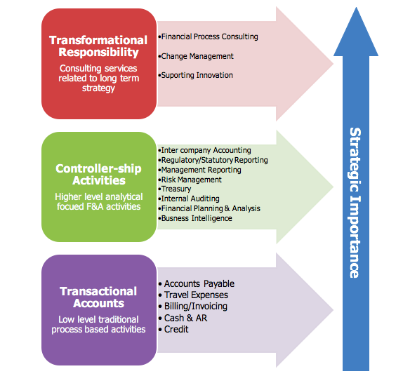 finance-and-accounting-outsourcing-part-1-strategic-importance