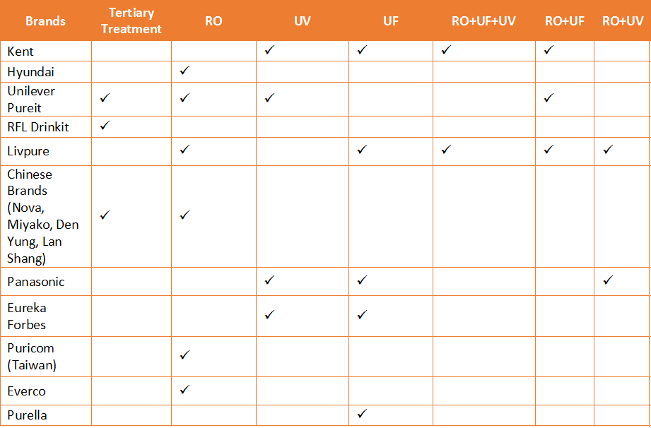 water-purifier-industry-brands