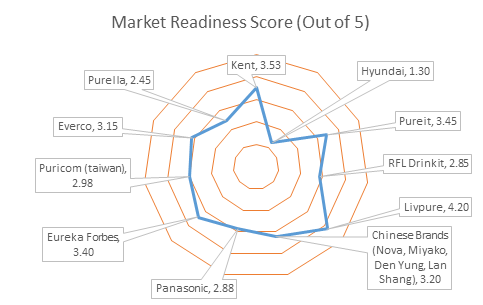 water-purifier-industry-market-readiness