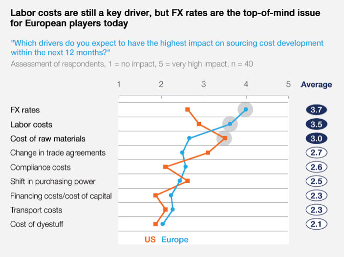 apparel-industry-bd-future-labor-cost