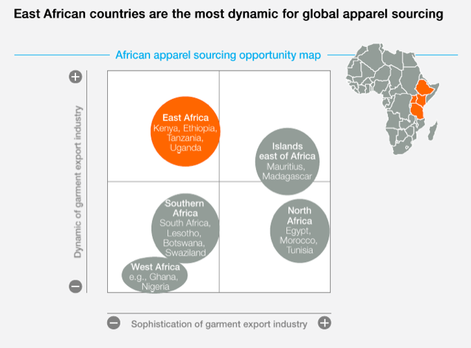 apparel-industry-bd-future-sourcing-opportunity