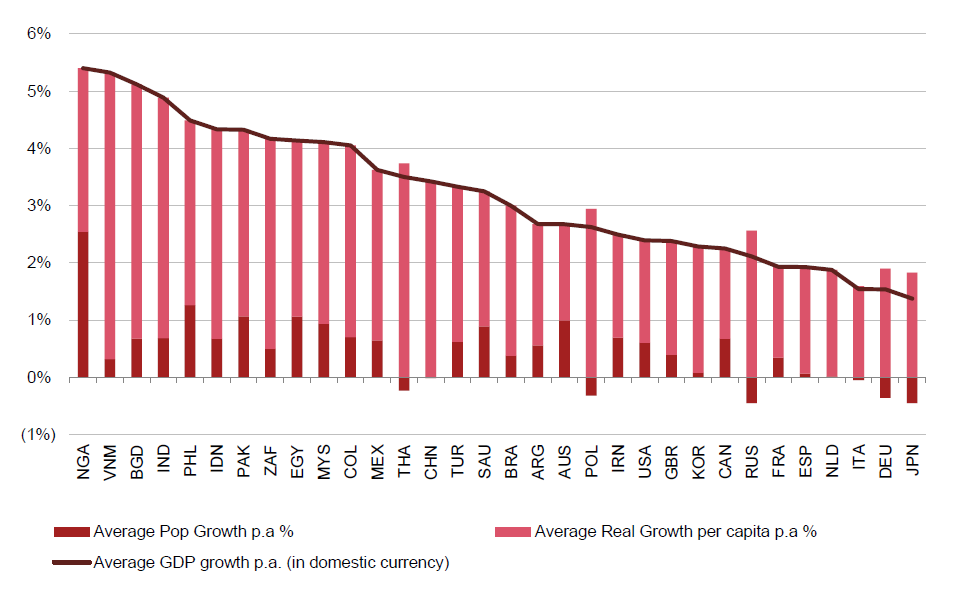 the-world-in-200-and-bangladesh-growth