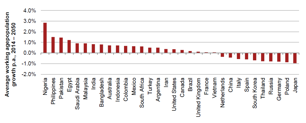 the-world-in-200-and-bangladesh-population