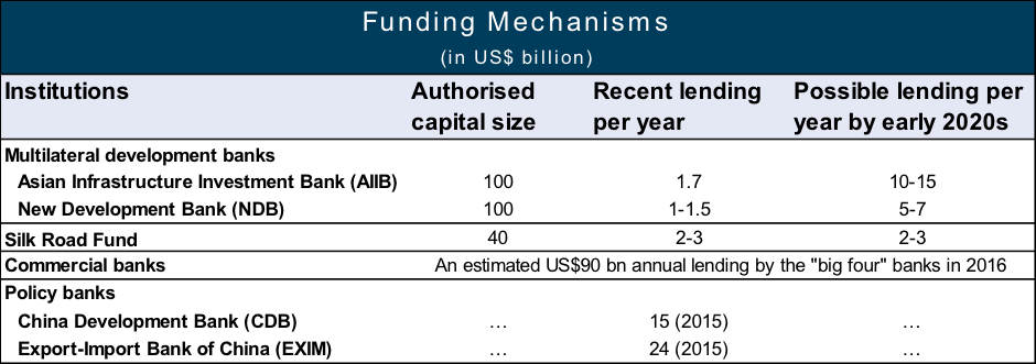 obor-funding-mechanism