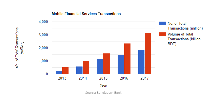 Mobile-financial-services-transactions-digital-financial-services-lightcastle