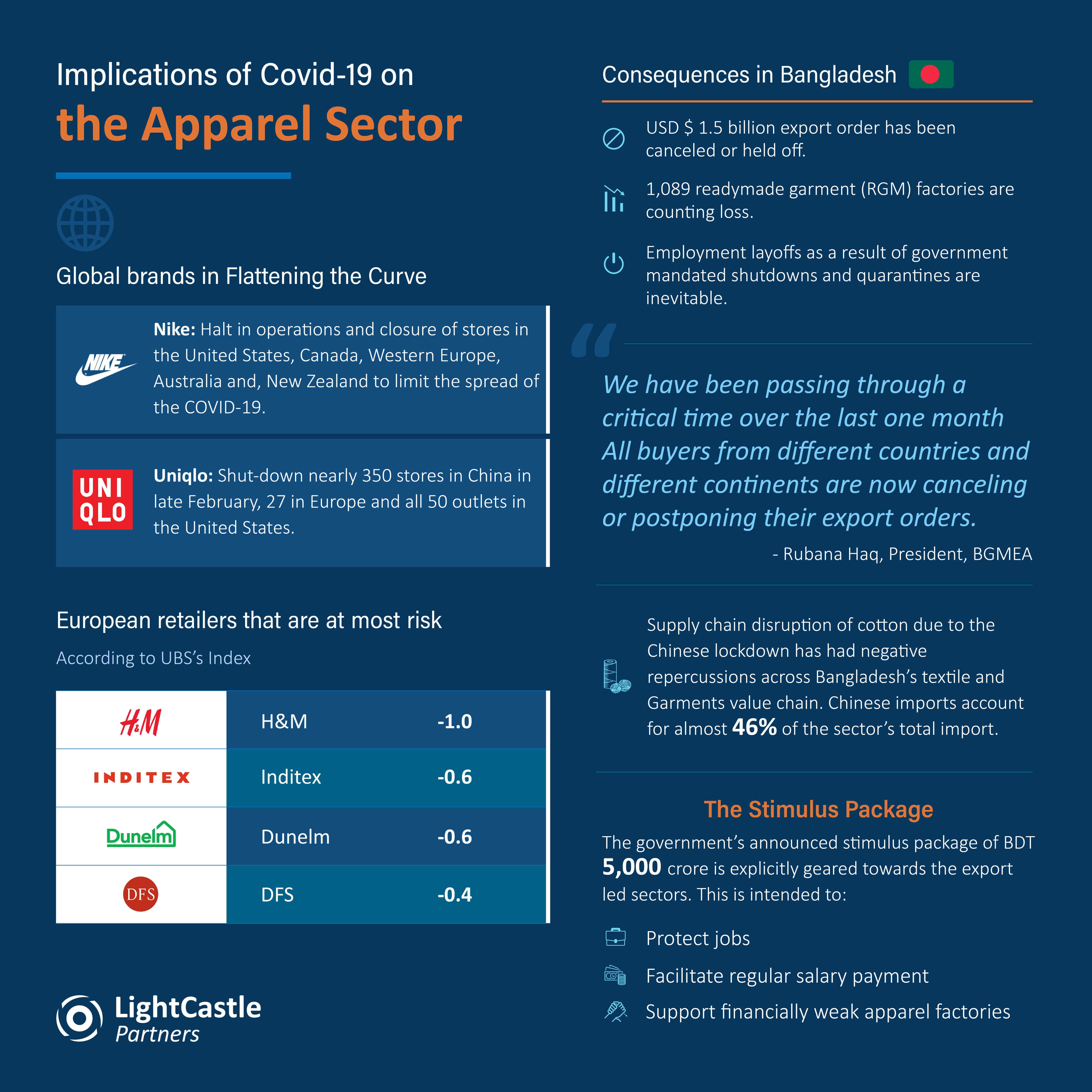 Infographic: Implications of COVID-19 on the Apparel Sector in Bangladesh