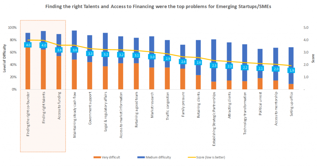 LightCastle Primary Survey Regarding Problems Finding the Right Talent