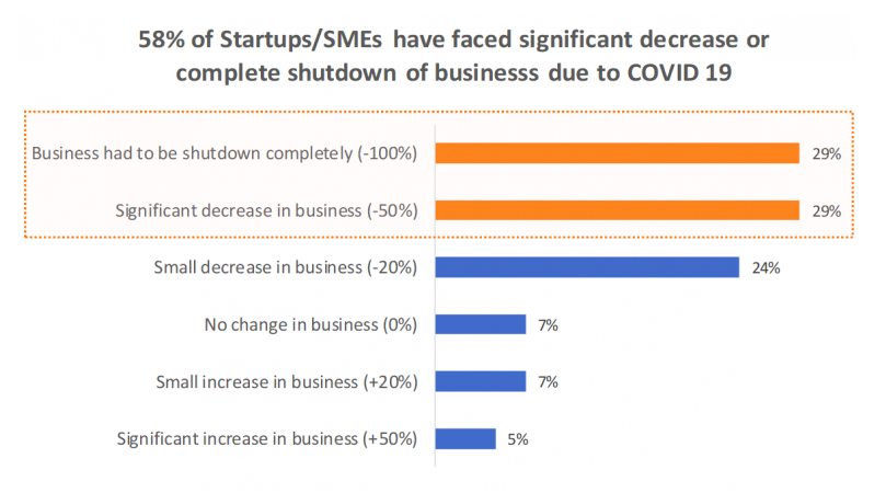 Bangladesh Startups Survival Guide for Coronavirus