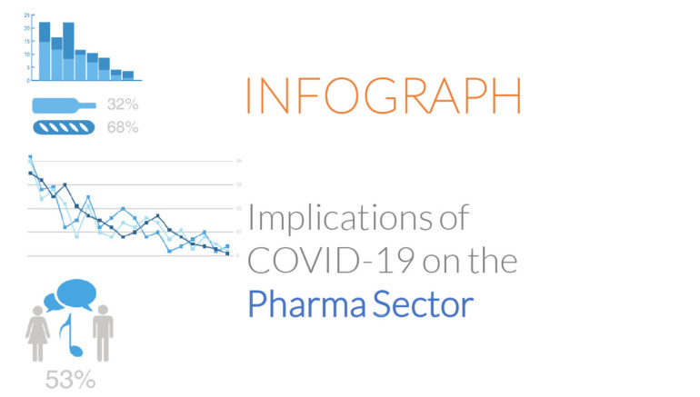 Infographic: Implications of COVID-19 on the Pharmaceutical Sector in Bangladesh