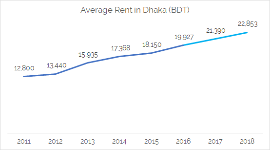 Need for Affordable Housing in the Real Estate Industry