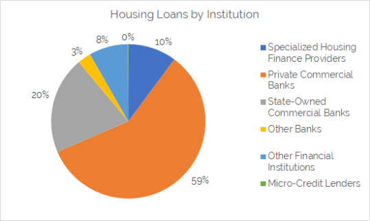 Need for Affordable Housing in the Real Estate Industry