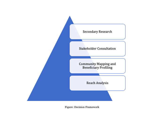 Decision Framework