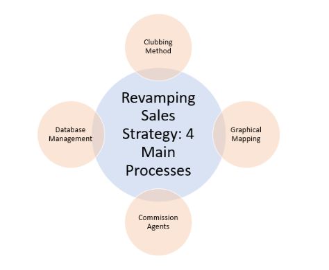 Diagram_ WSUP I Case Study