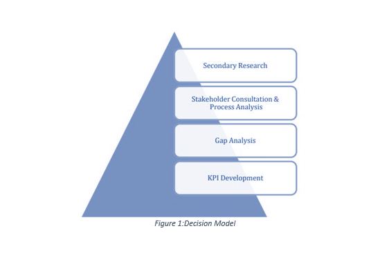 SNV_ Diagram Case Study