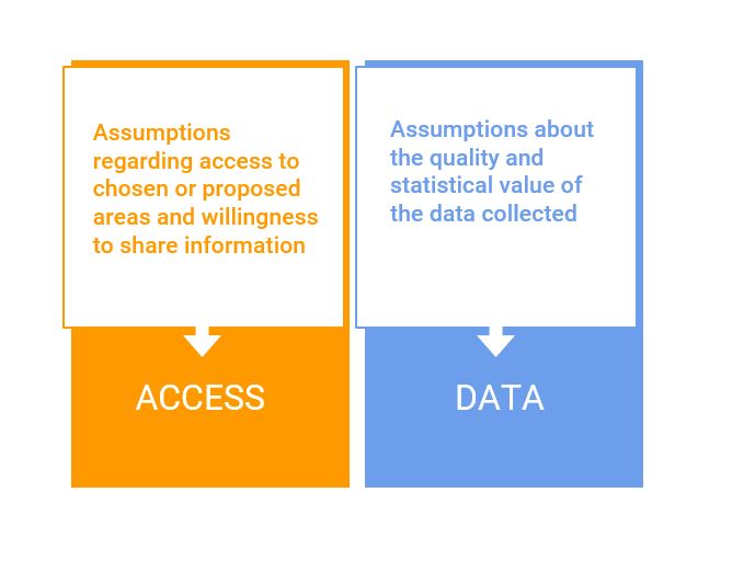 BRAC Digital Ecosystem Case Study D iagram