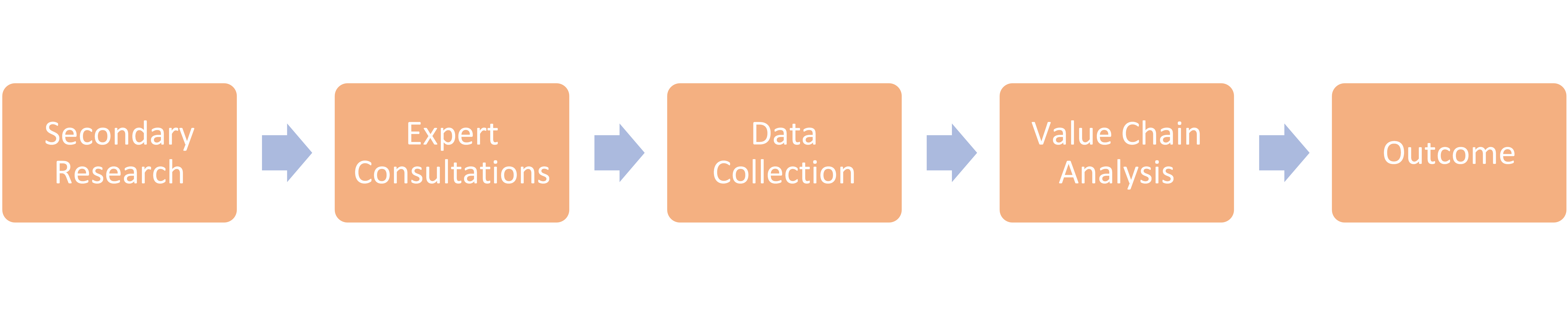 JANO Case Study Diagram