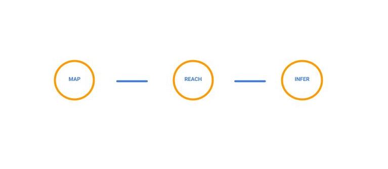 RTI Case Study Diagram