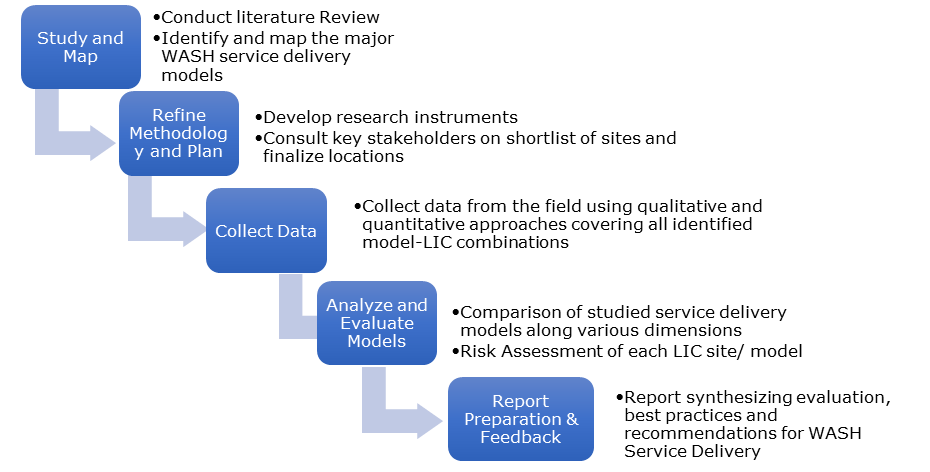 VEI Case Study diagram 1