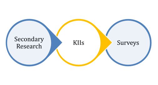 diagram UNCDF Financial Literacy