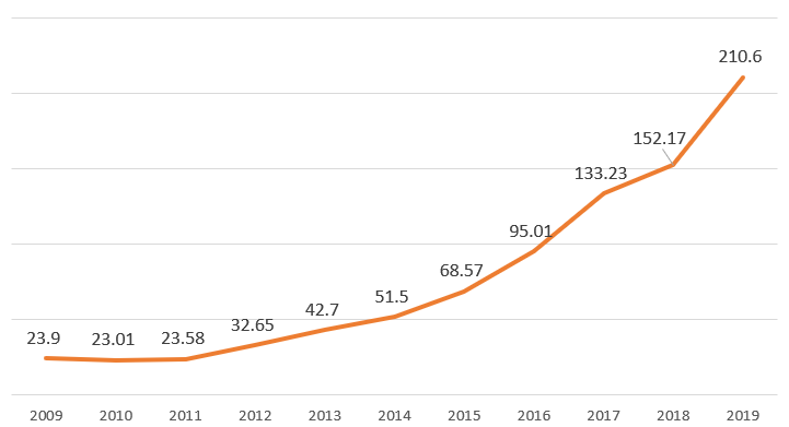 Microfinance in Bangladesh