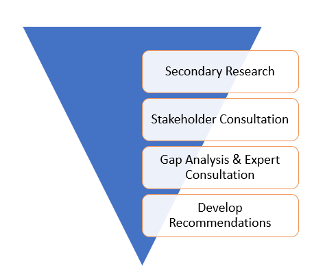 Diagram for WaterAid case study