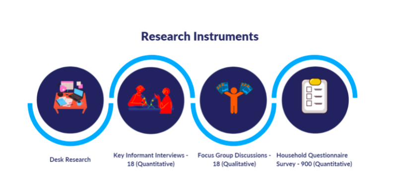 Data Collection Process for MJF 