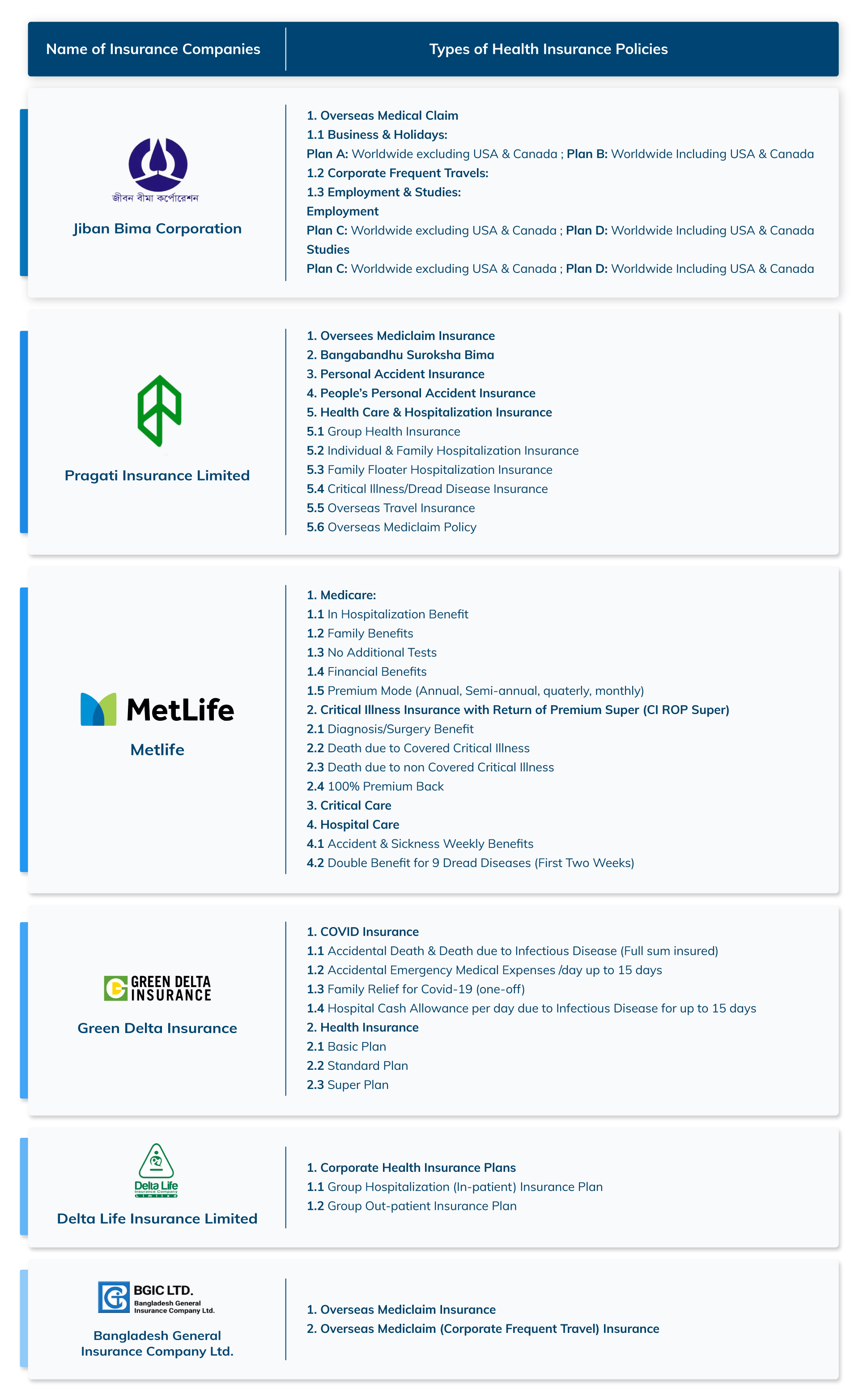 Health Insurance Companies in Bangladesh