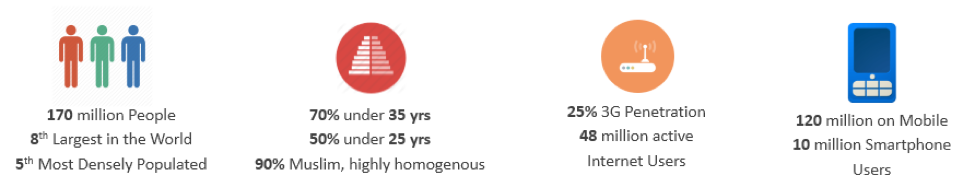 going-mobile-mantra-demography-breakdown