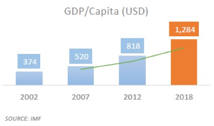 going-mobile-mantra-gdp-per-capita