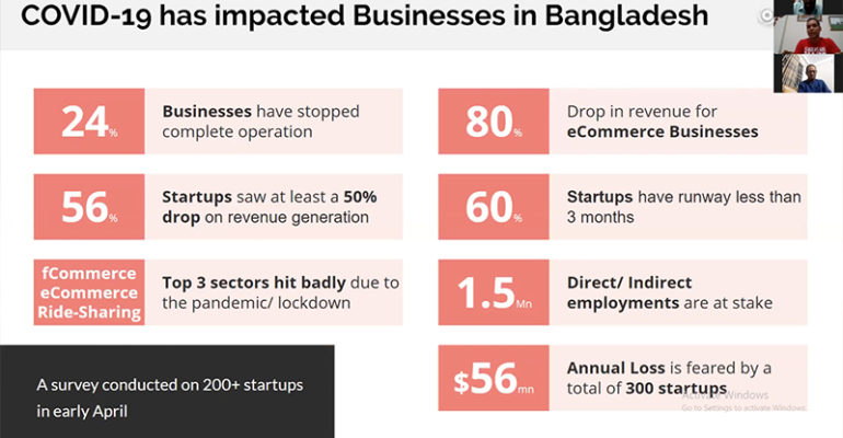 LightCastle co-hosts a Virtual Session on Covid-19 impact on SME Sector of Bangladesh