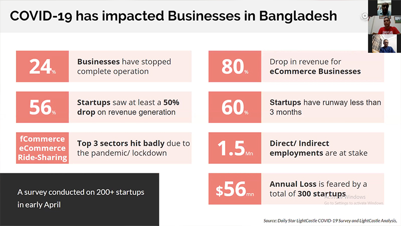 LightCastle co-hosts a Virtual Session on Covid-19 impact on SME Sector of Bangladesh