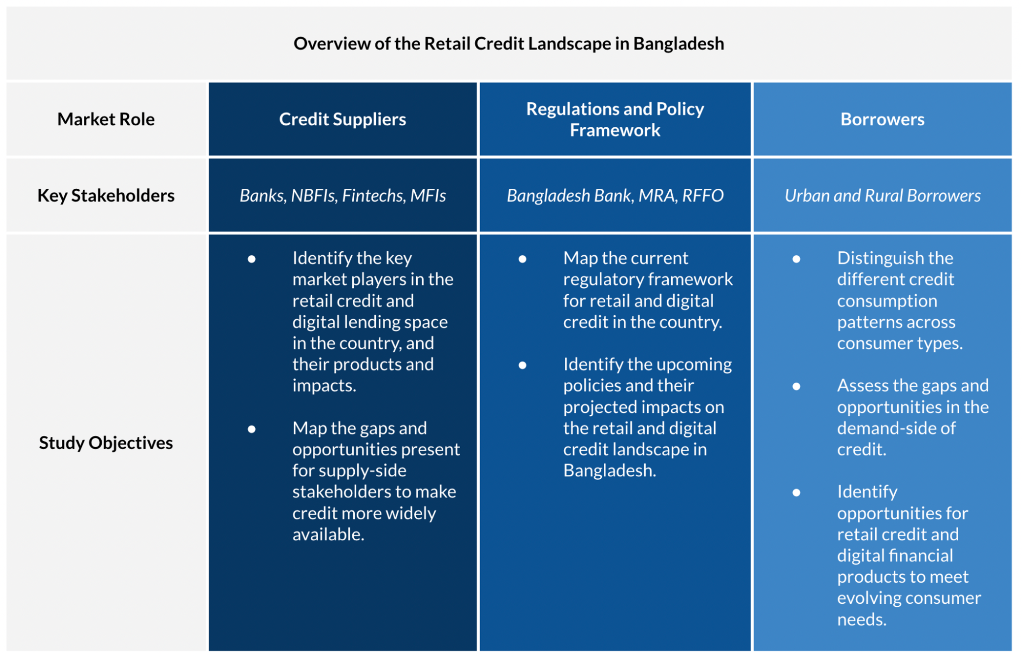 Retail-Landscape-Bangladesh